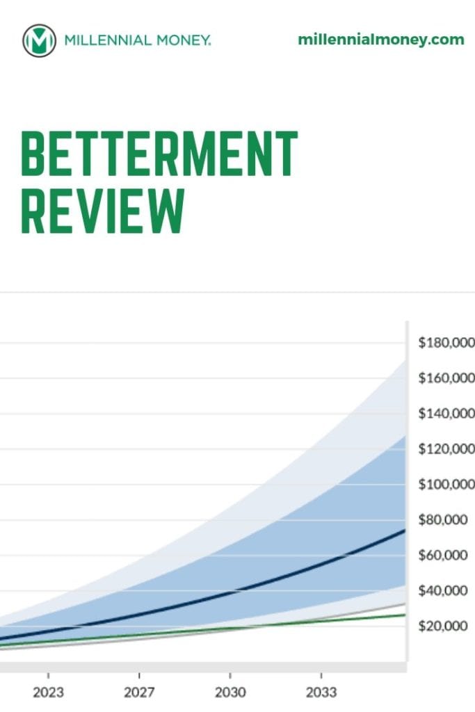 Betterment Portfolio Line Of Credit