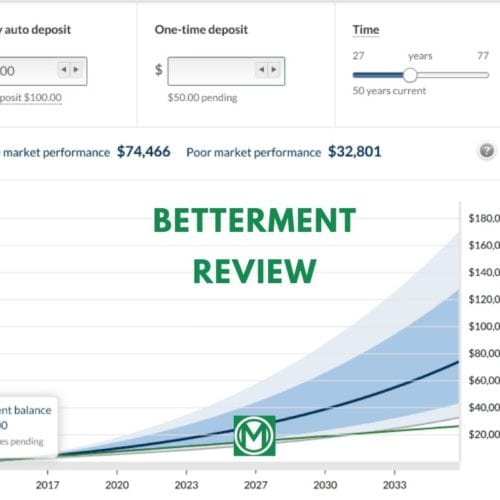 Betterment Review 2021 Featured Image