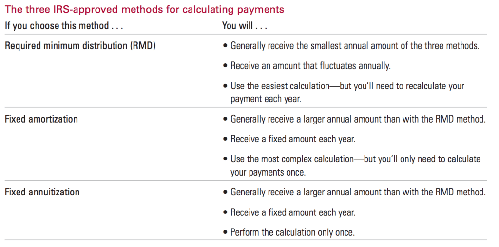 SEPP Calculation Methods