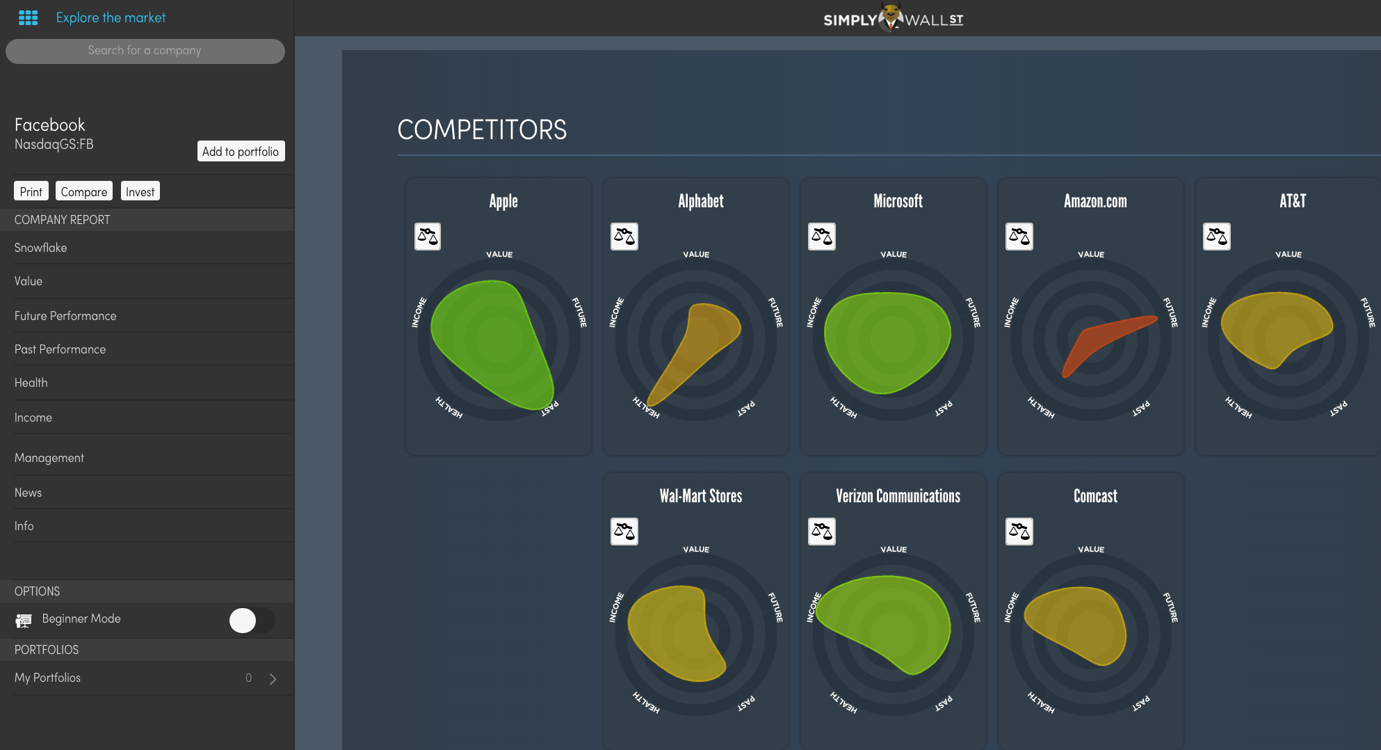Simply Wall St Review Millennial Money