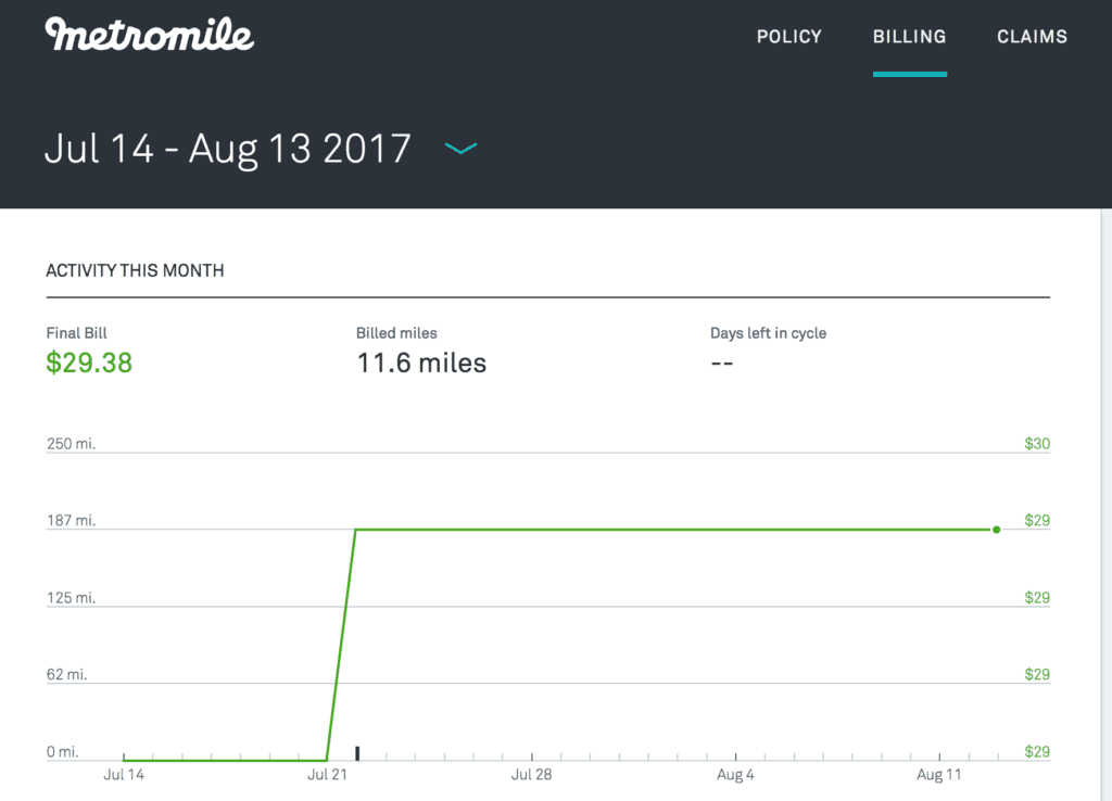 metromile dashboard