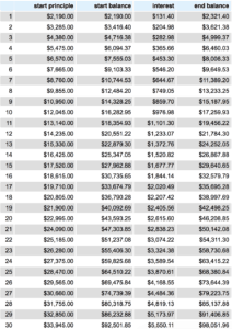 The True Cost of Anything | How To Calculate The TRUE COST