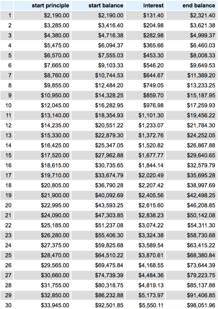 The True Cost of Anything | How To Calculate The TRUE COST