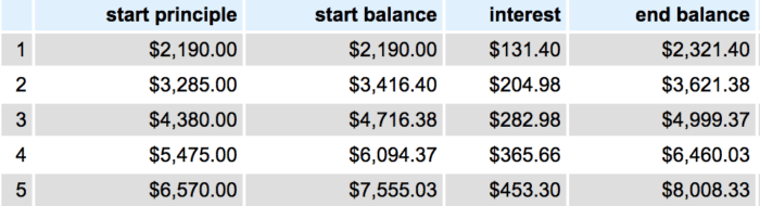 The True Cost of Anything | How To Calculate The TRUE COST