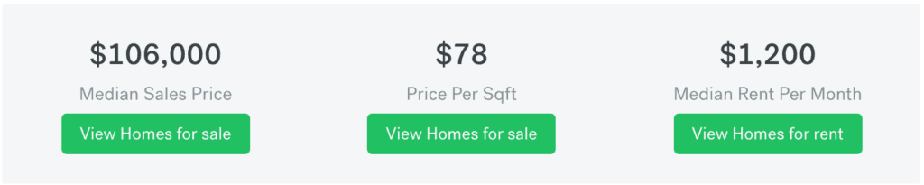 Syracuse House Prices