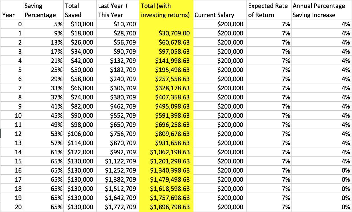 1% Strategy for Saving & Investing - Millennial Money