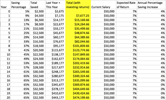 1% Strategy for Saving & Investing - Millennial Money