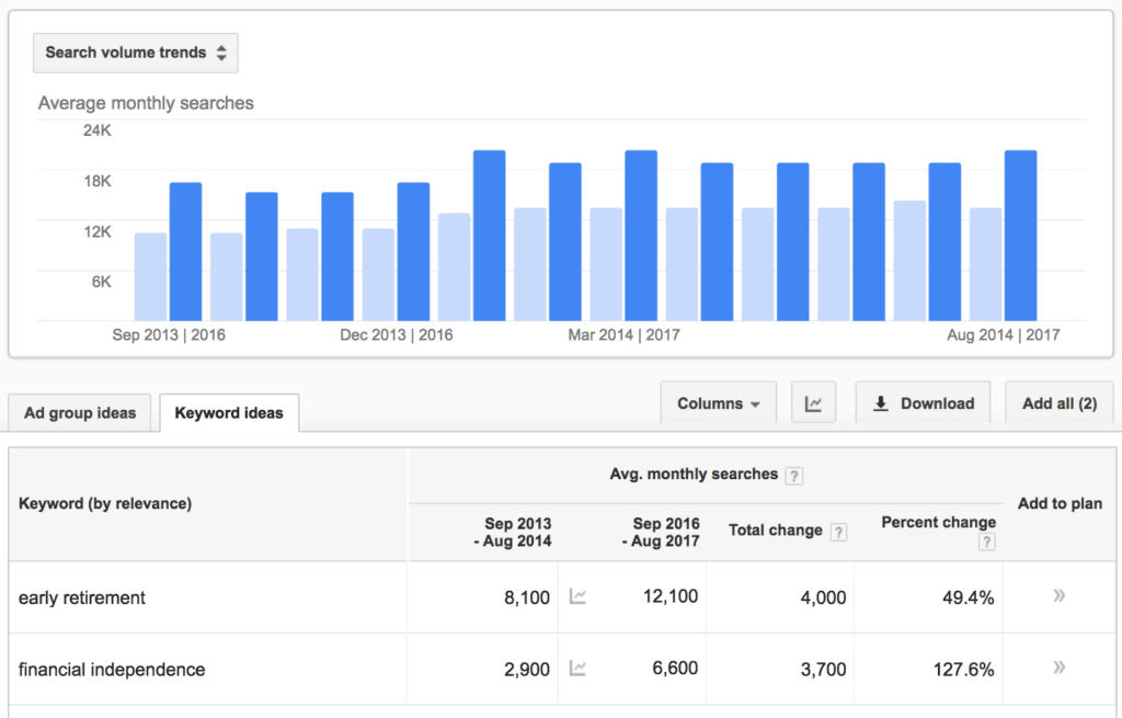 early retirement Google search data