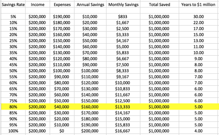 1 of 40 million dollars