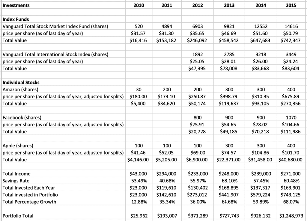 What To Do If You Have 1 Million To Invest - Our 2023 Guide