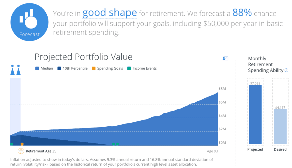 personal capital retirement forecast
