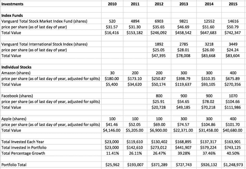 portfolio growth | Millennial Money