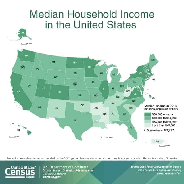 2017 median household income United States