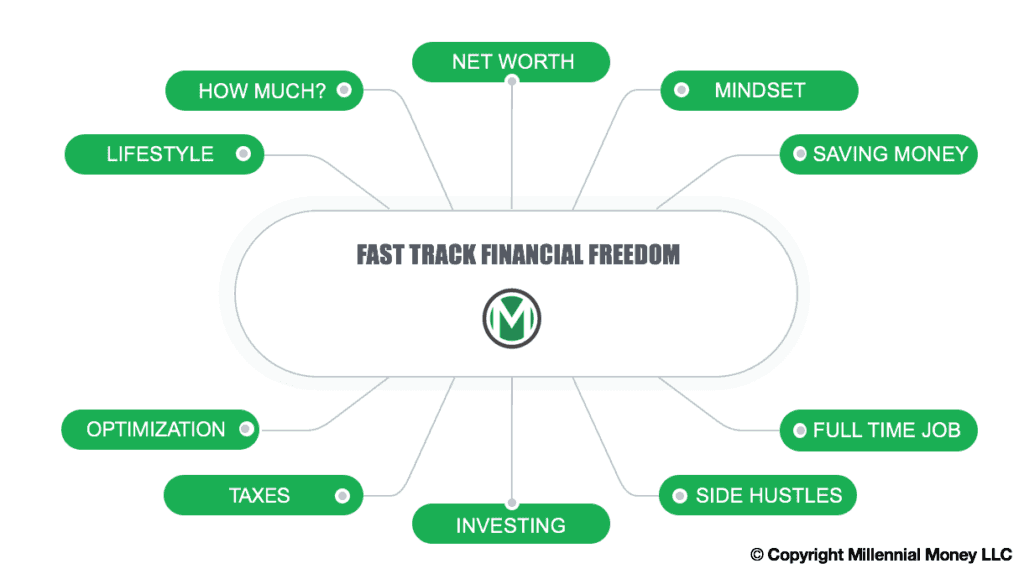 Free inar Fast Track Financial Freedom Millennial Money