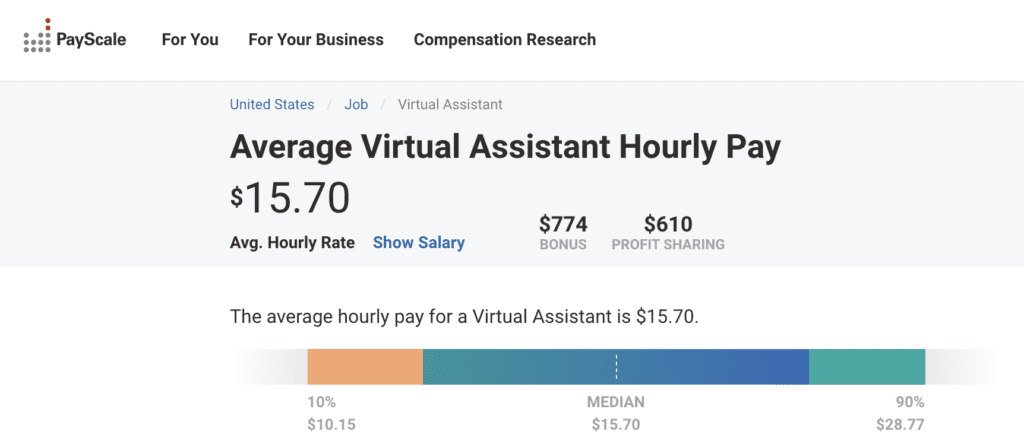 Payscale Virtual Assistant Salary