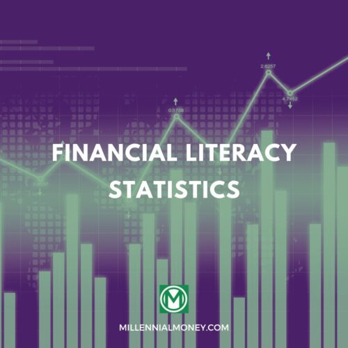 financial literacy statistics
