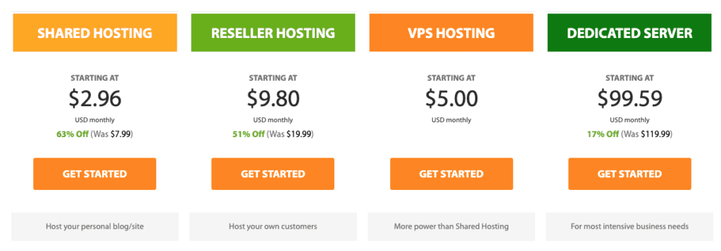 paket hosting a2