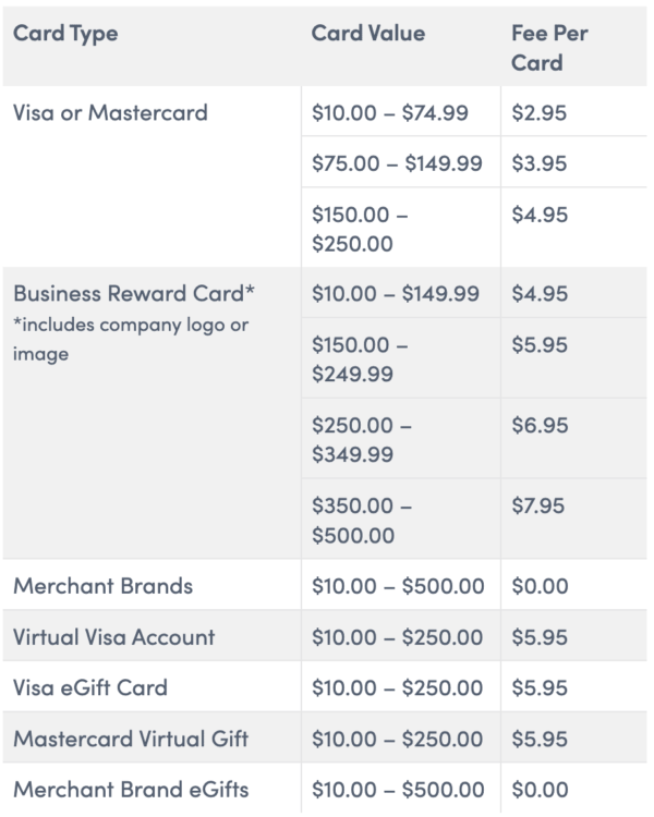 What Are the Pros and Cons of Gift Cards?