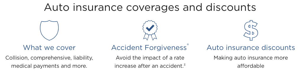 Insurance Nationwide Insurance Nationwide