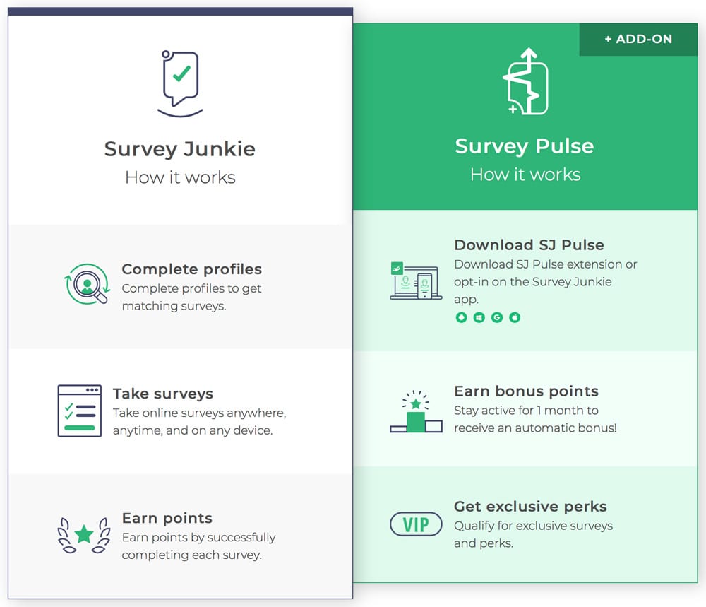 Survey Junkie Pulse add-on
