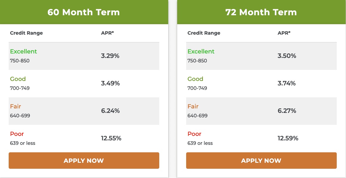 Rategenius Rates