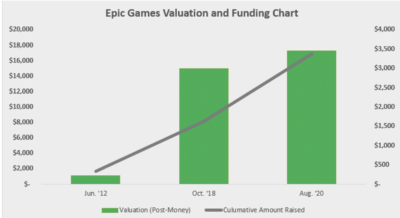 valuation ipo cumulative growth millennialmoney