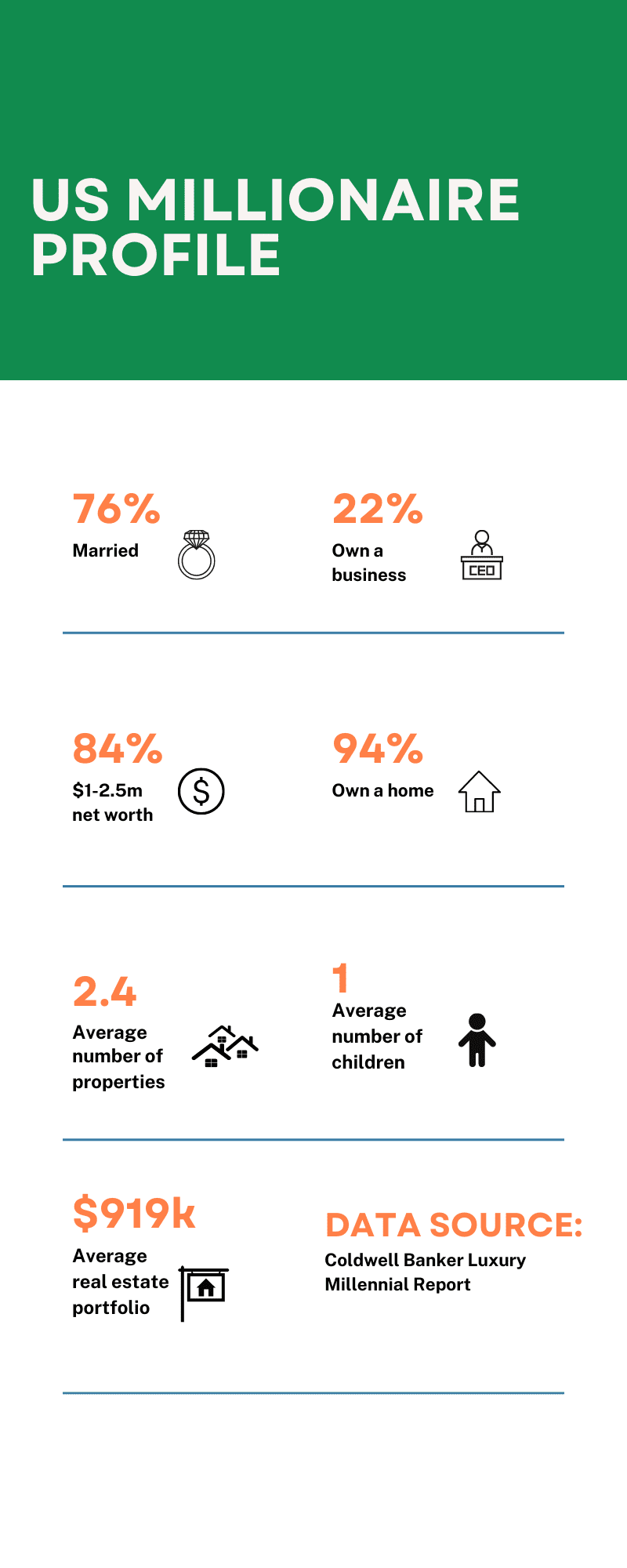 How Many Millionaires Are There in the U.S.? A Look at the Statistics -  Ramsey