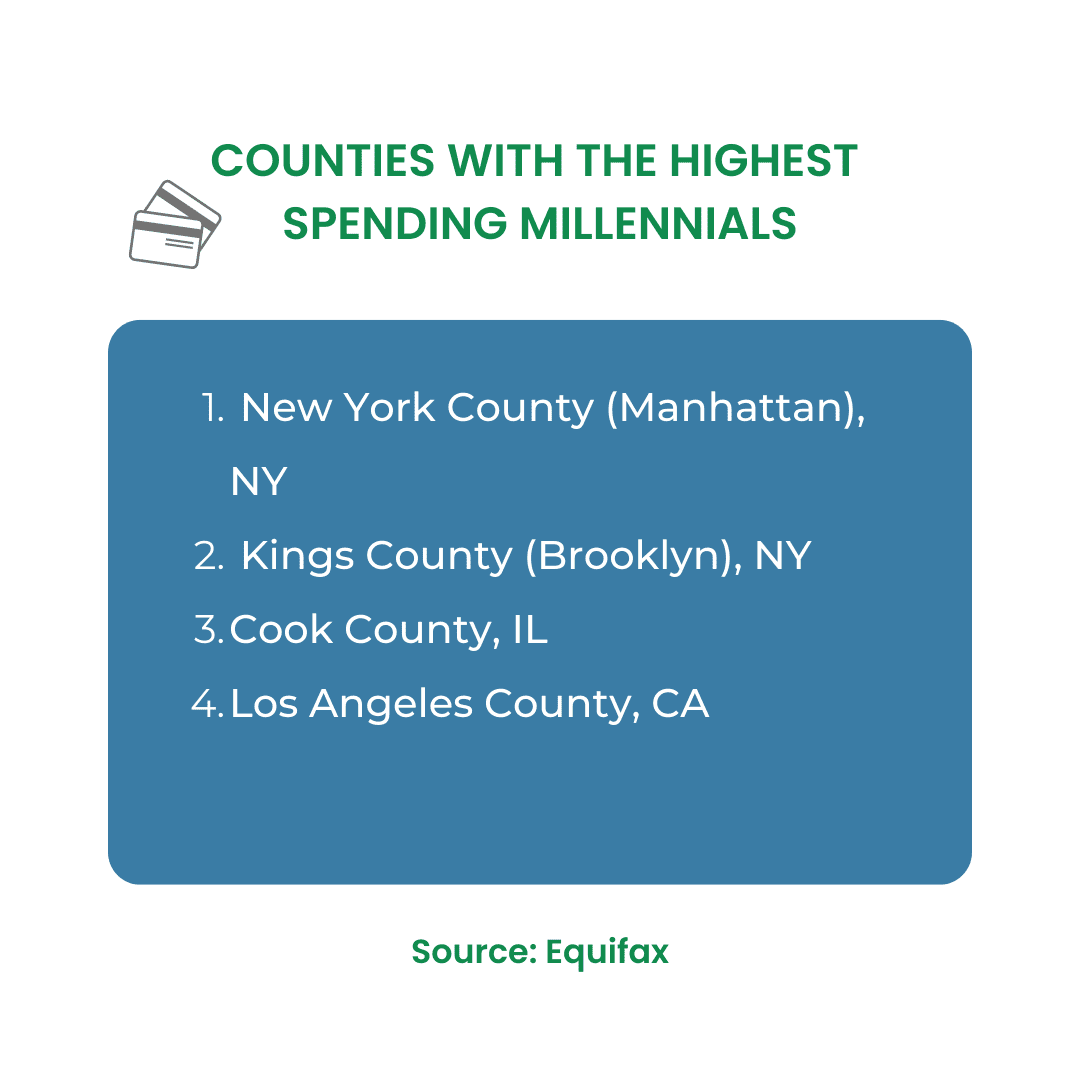 Counties with the Highest Spending Millennials