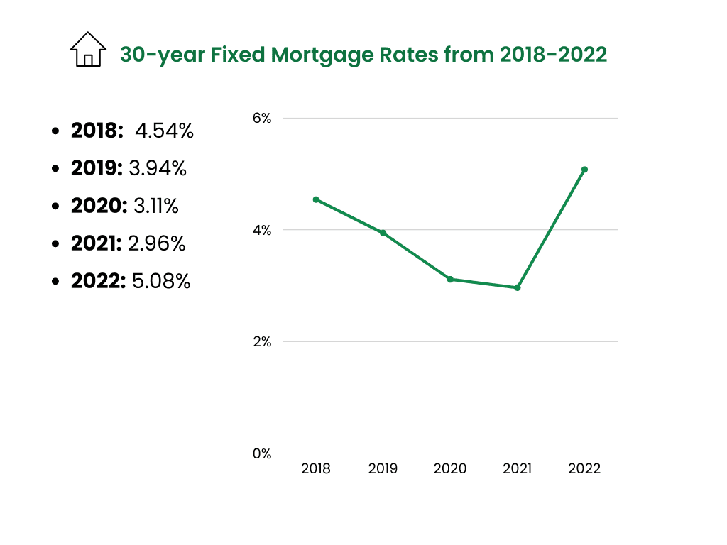 Fixed Mortgage Rates