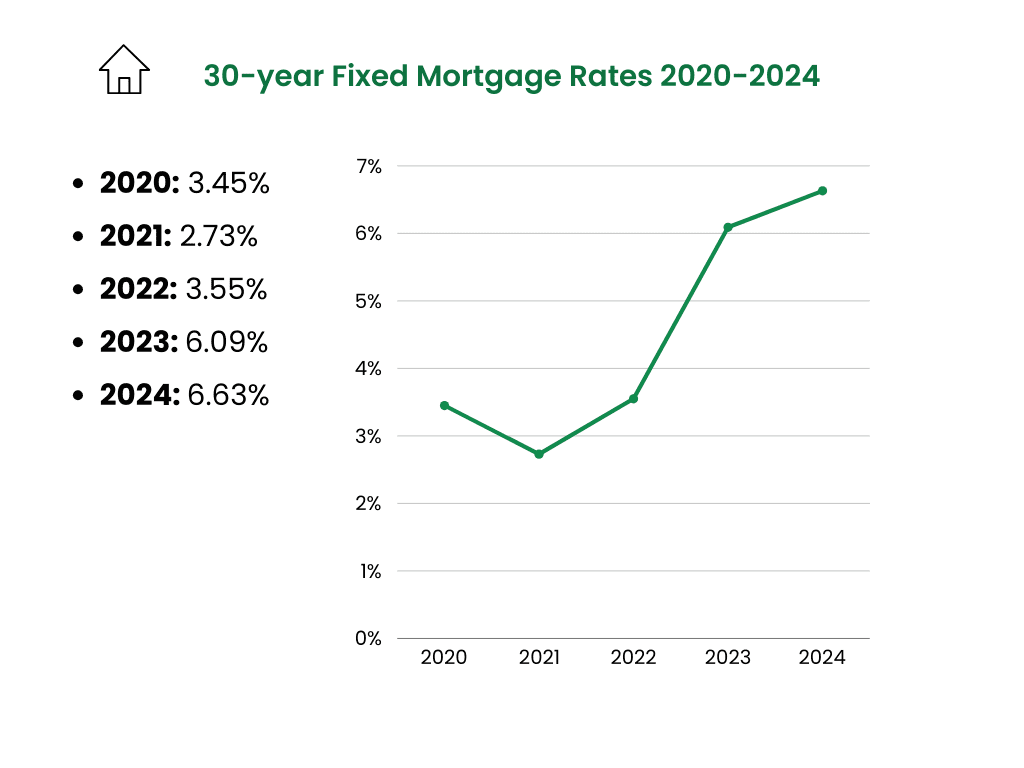 Fixed Mortgage Rates