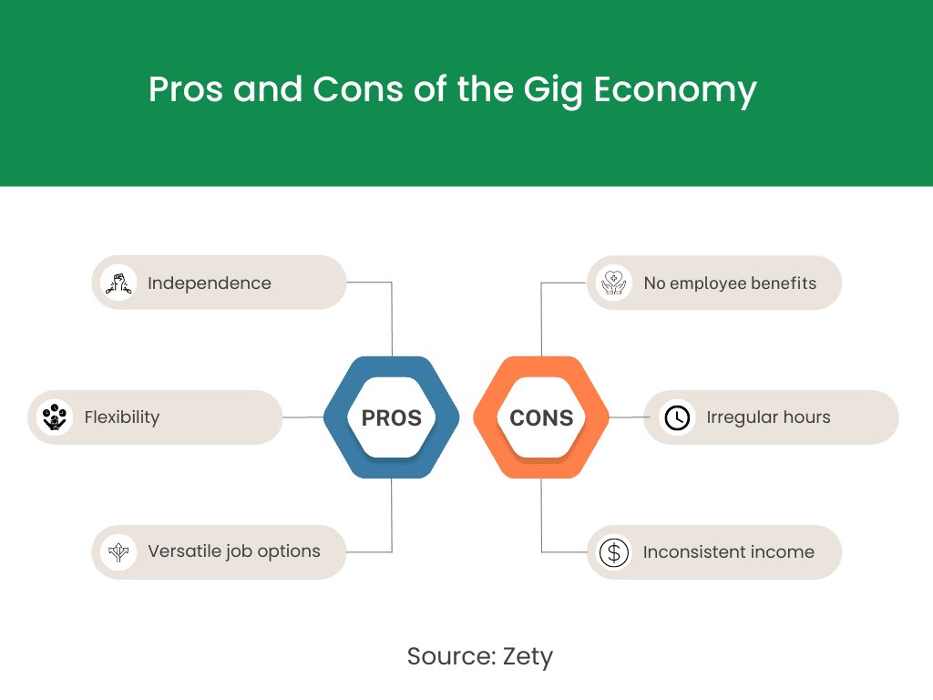 pros and cons of gig economy work