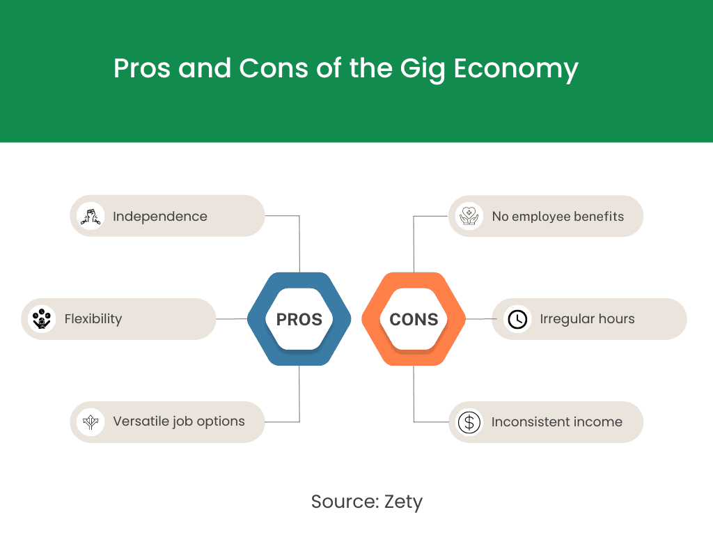 30 Gig Economy Statistics for 2024 Millennial Money