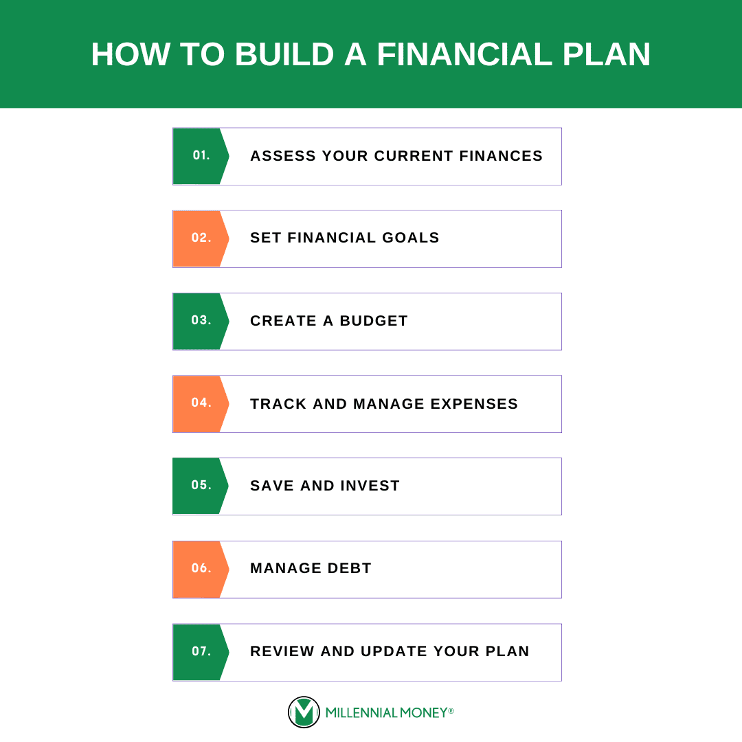 how to build a financial plan